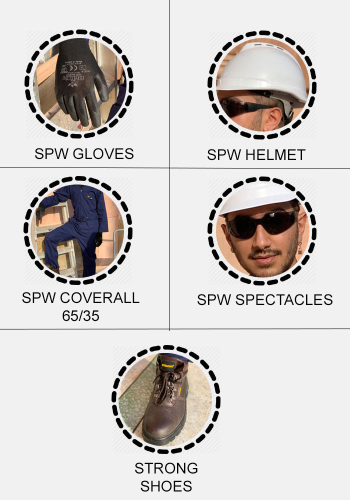Safety Plus Basic PPE Kit